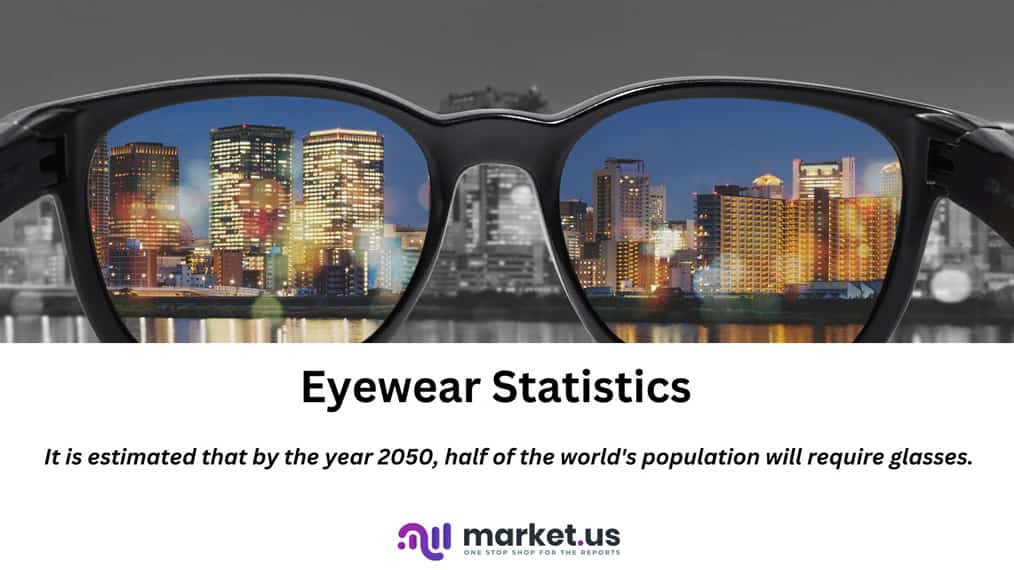 Eyewear Statistics