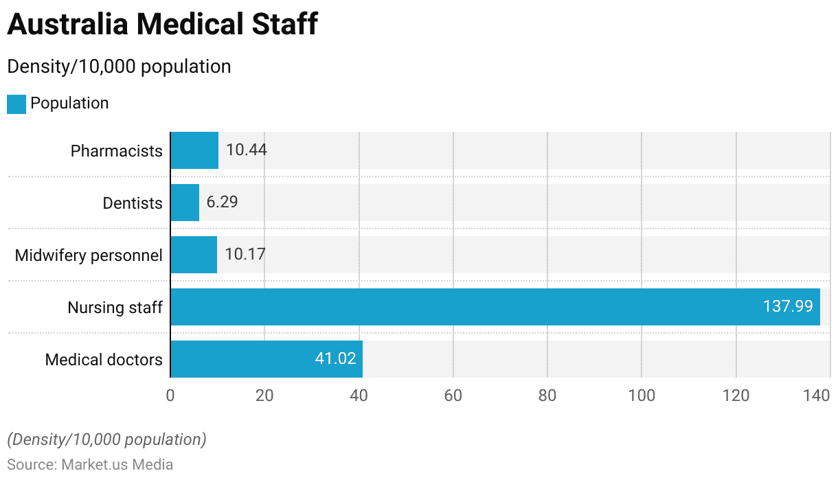 Healthcare-Staffing