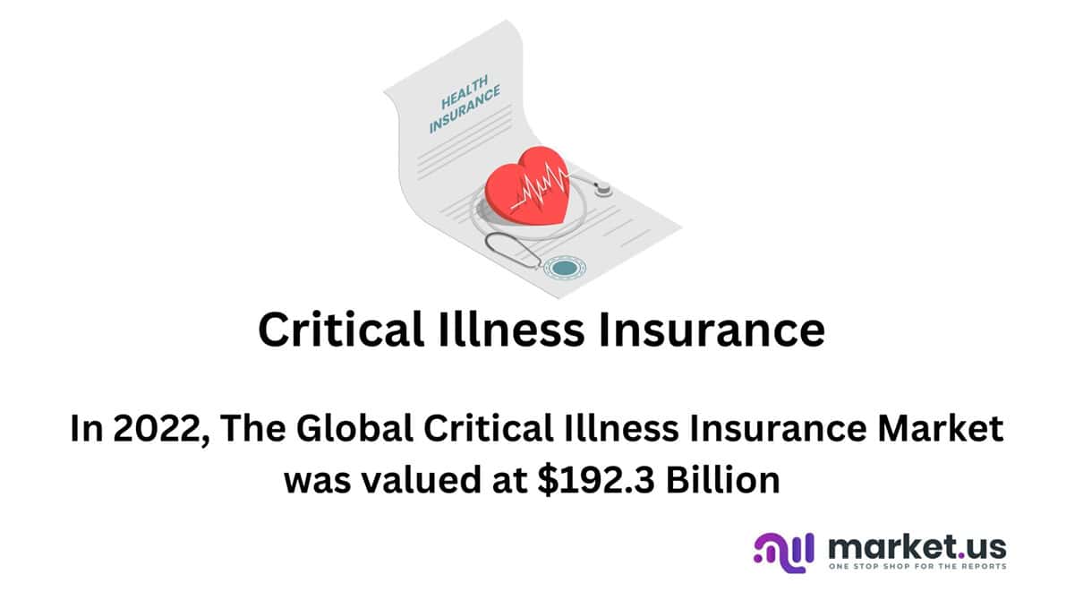 Critical Illness Insurance Statistics