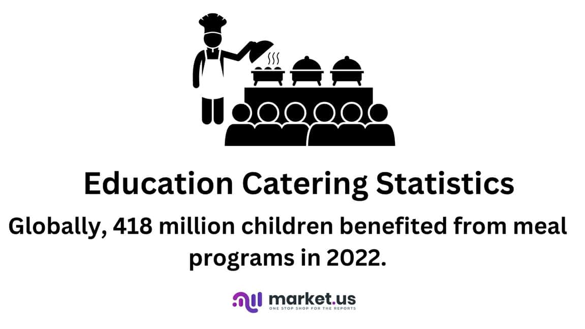 Education Catering Statistics
