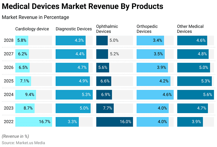 Medical Devices Statistics and Facts (2026)