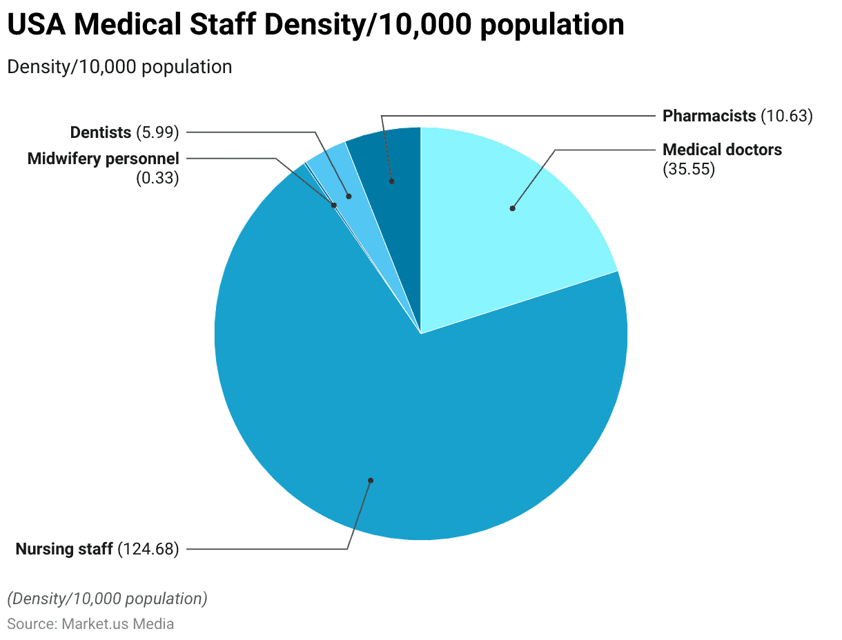 Healthcare Staffing Statistics