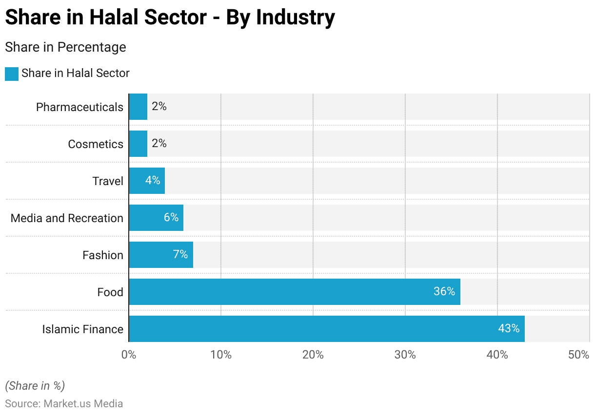 Halal Meat Statistics