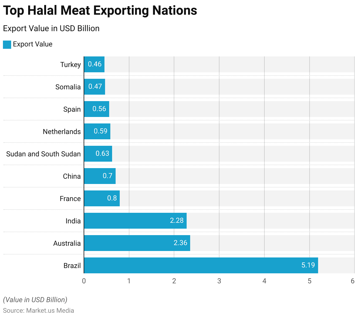 Halal Meat Statistics