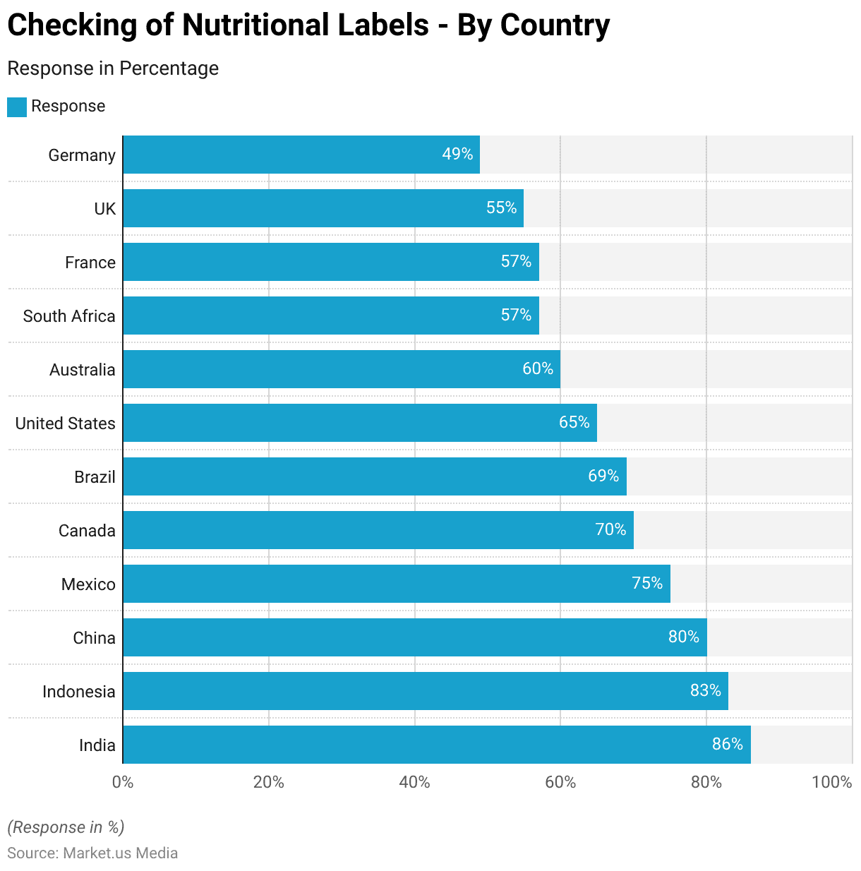 Cookies Statistics