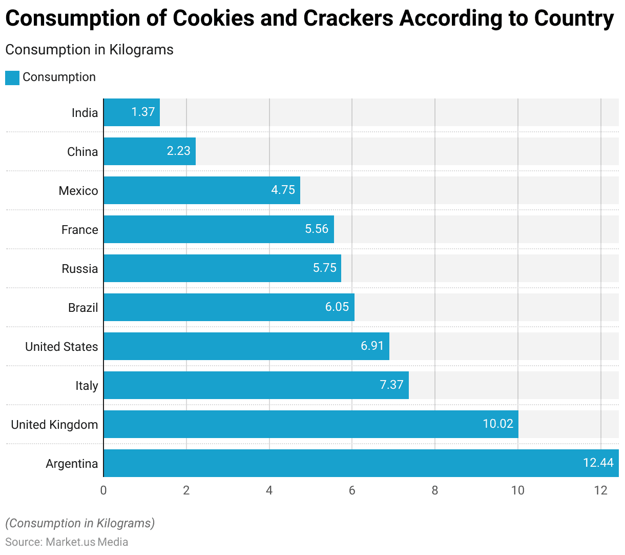 Cookies Statistics