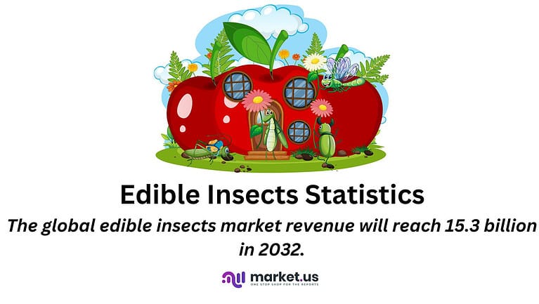 Edible Insects Statistics and Facts (2026)