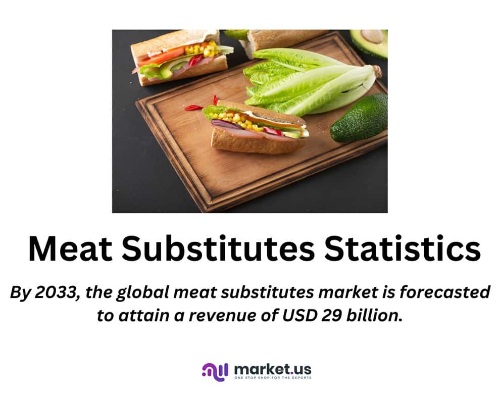 Meat Substitutes Statistics