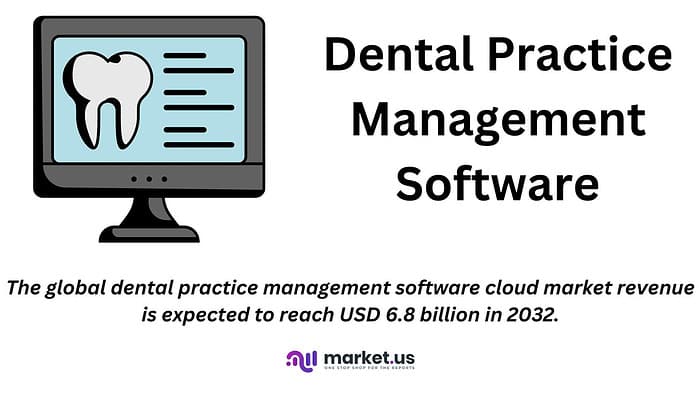 Dental Practice Management Software Statistics and Facts (2026)