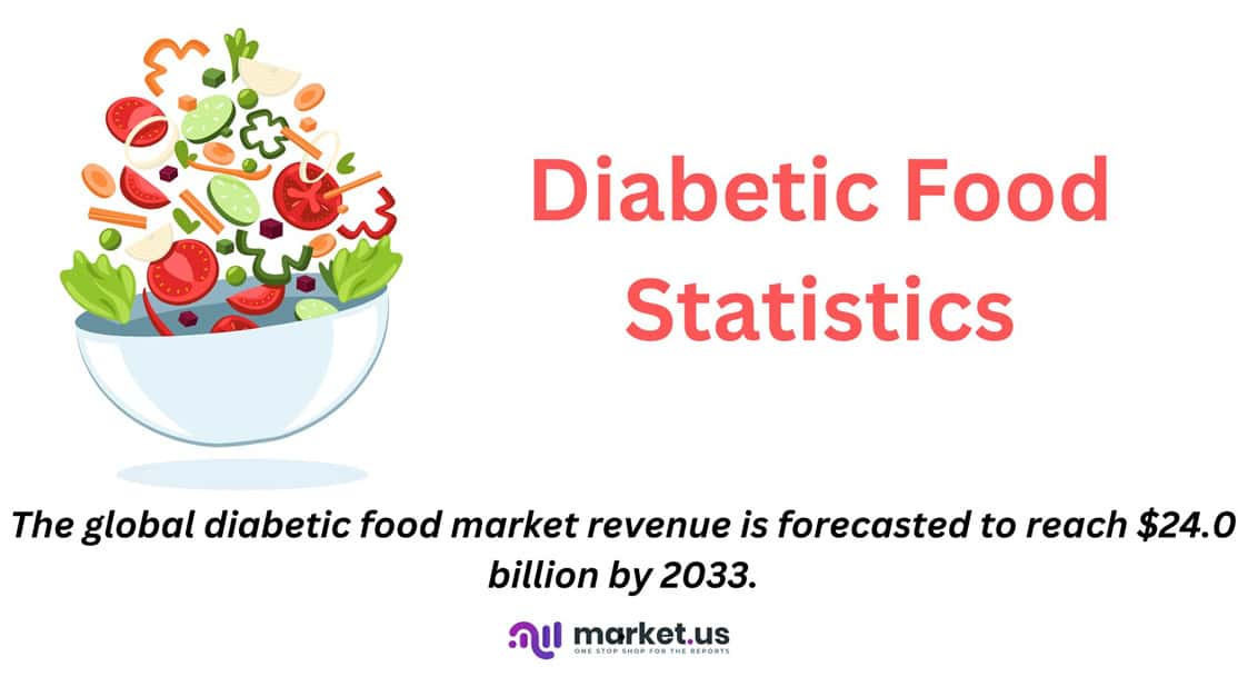 Diabetic Food Statistics