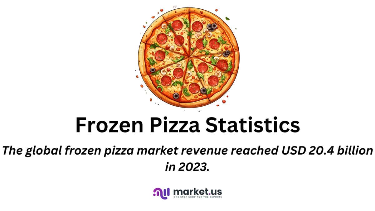 Frozen Pizza Statistics