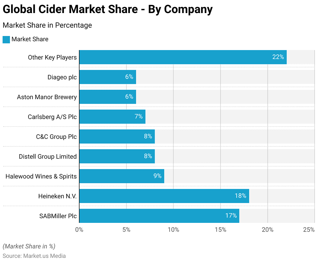 Cider Statistics 2024 By Benefits, Health, Preferences