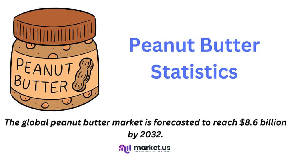 Peanut Butter Statistics