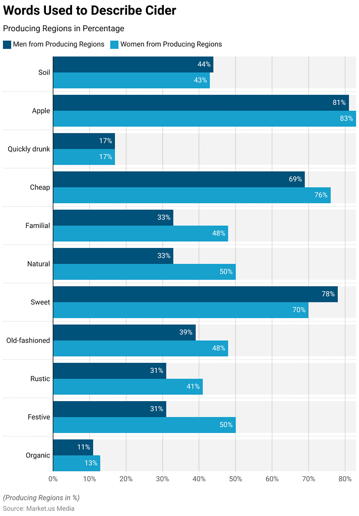 Cider Statistics and Facts (2026)