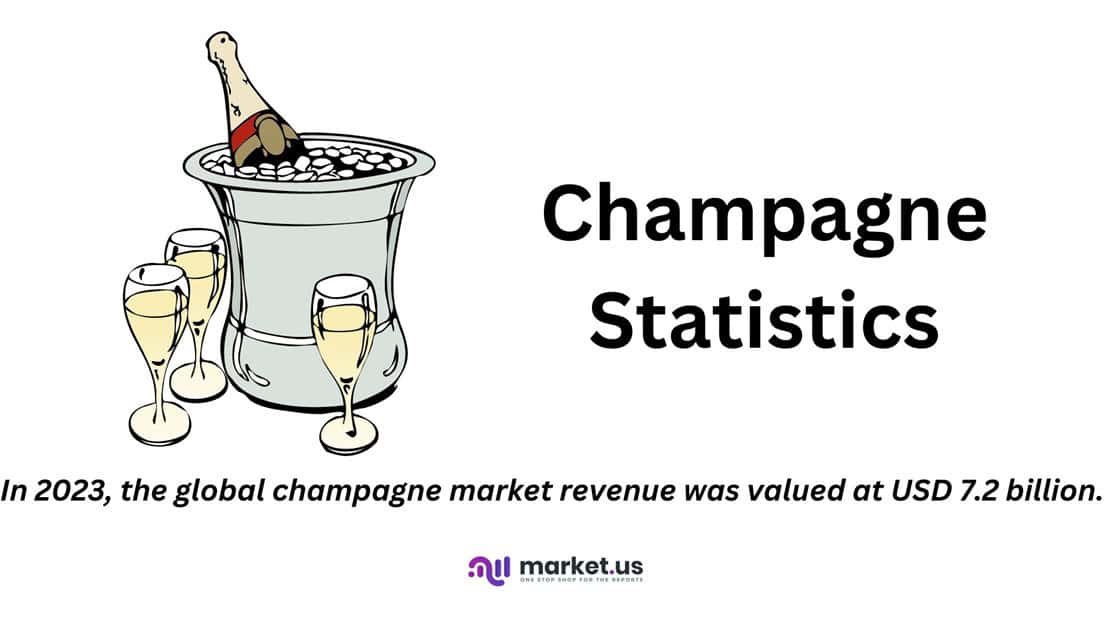 Champagne Statistics