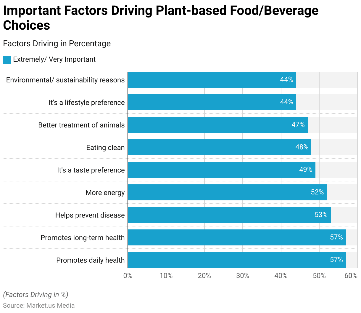 Vegan Meat Statistics