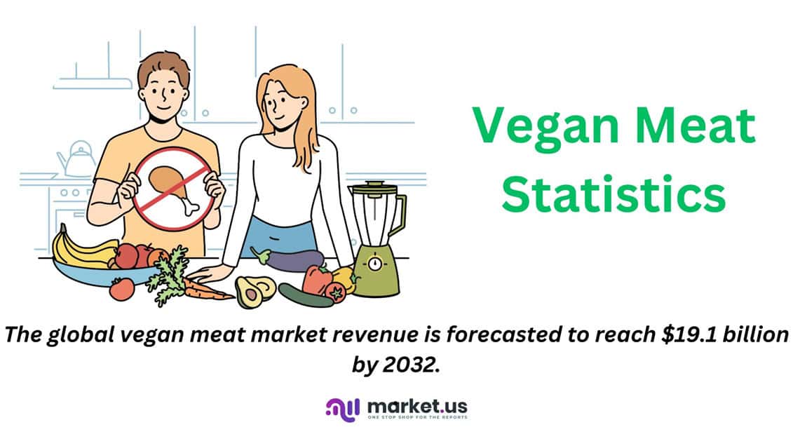 Vegan Meat Statistics