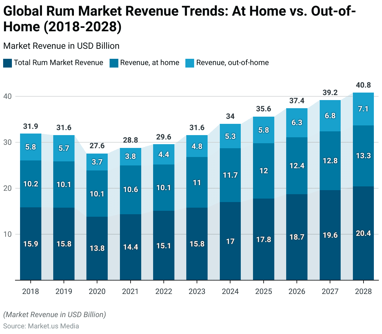 Rum