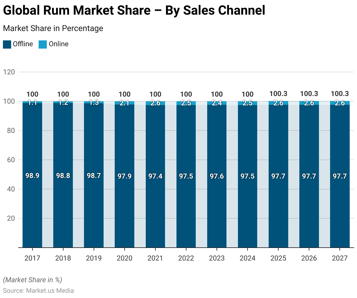 Rum