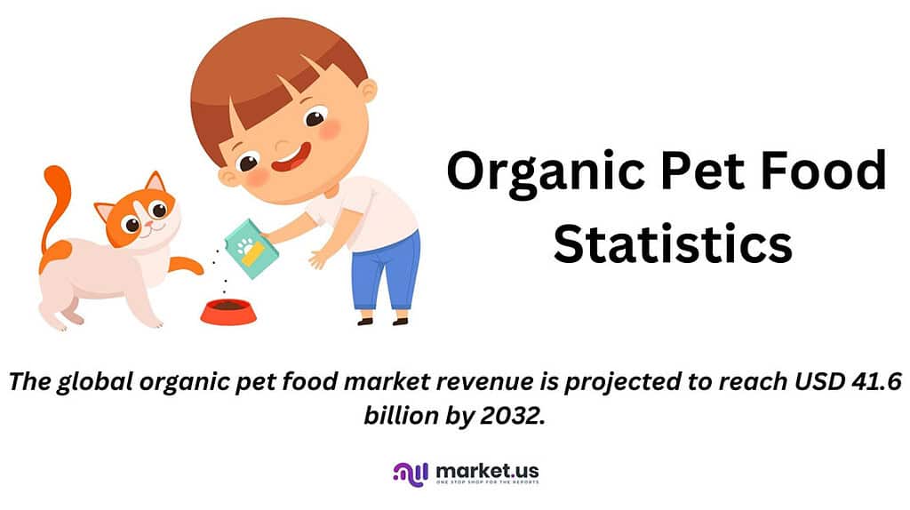 organic-pet-food-statistics-2024-by-nutrition-health-ingredients