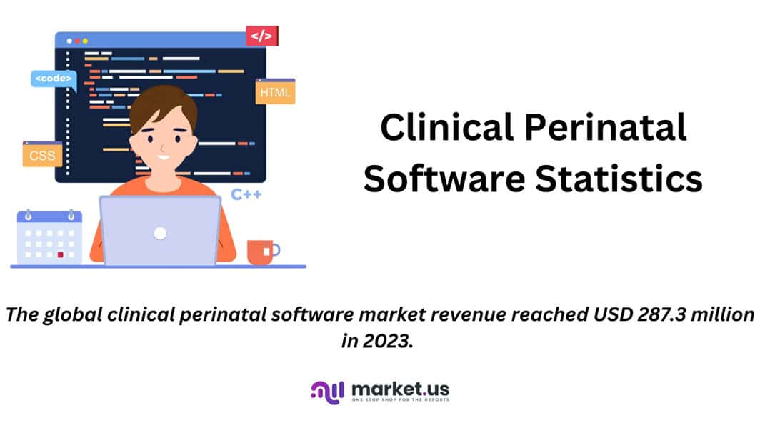 Clinical Perinatal Software Statistics