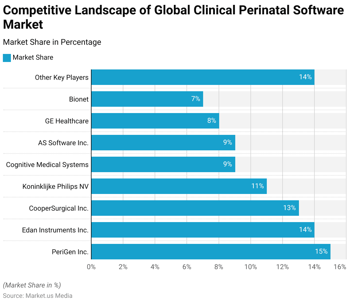 Clinical Perinatal Software