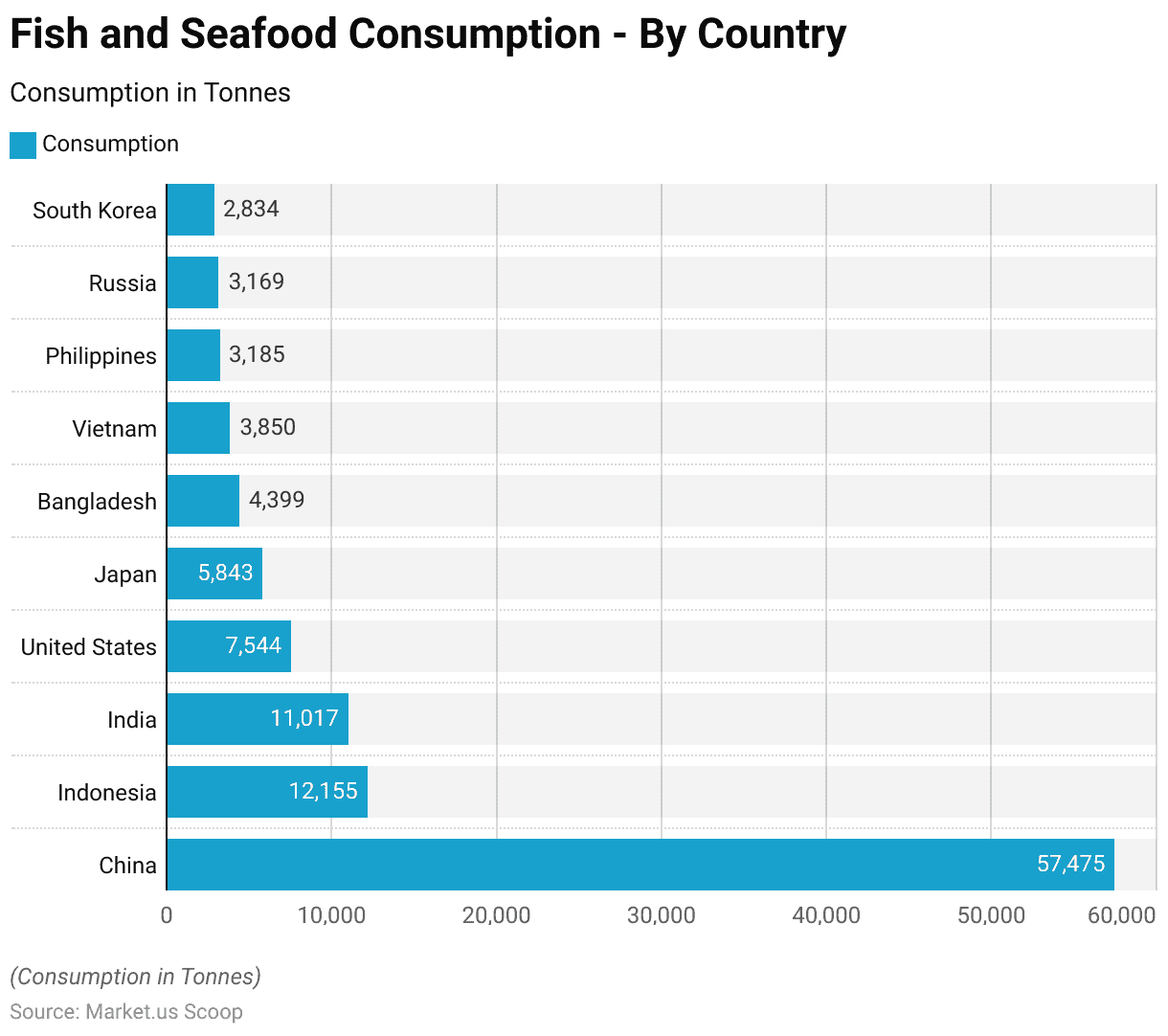 Canned Seafood