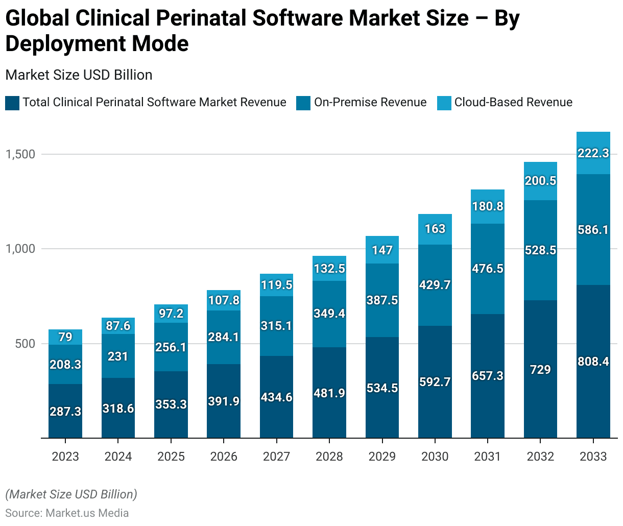 Clinical Perinatal Software