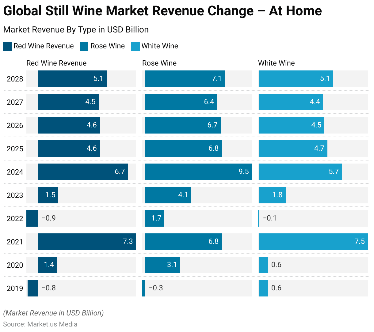 Still Wine Statistics