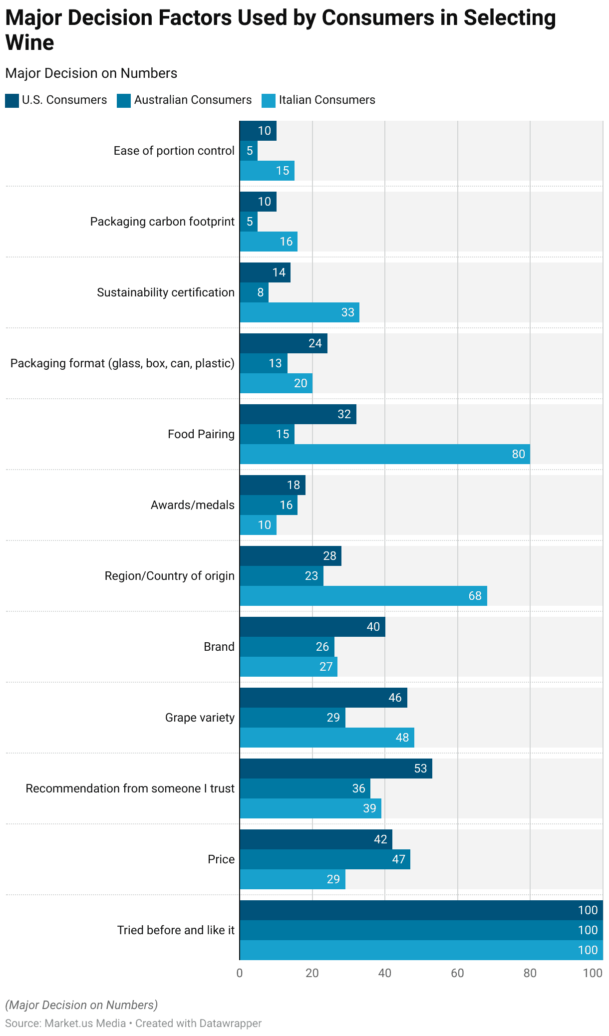 Still Wine Statistics