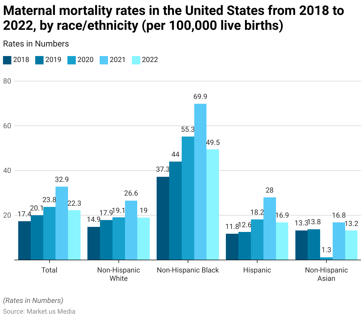 Clinical Perinatal Software Statistics