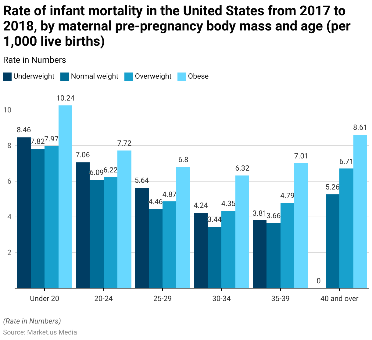 Clinical Perinatal Software Statistics