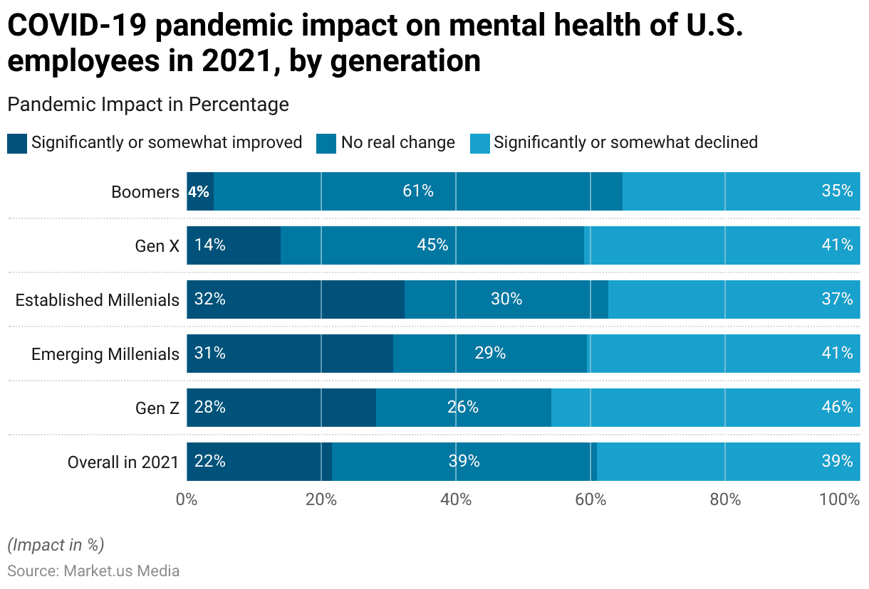 Employee Wellbeing Statistics