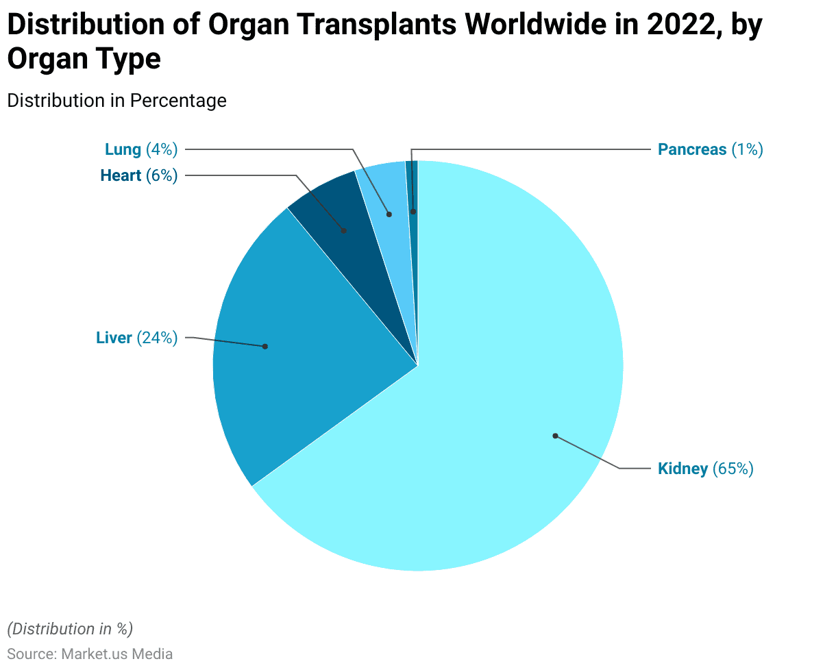 Organ Donation