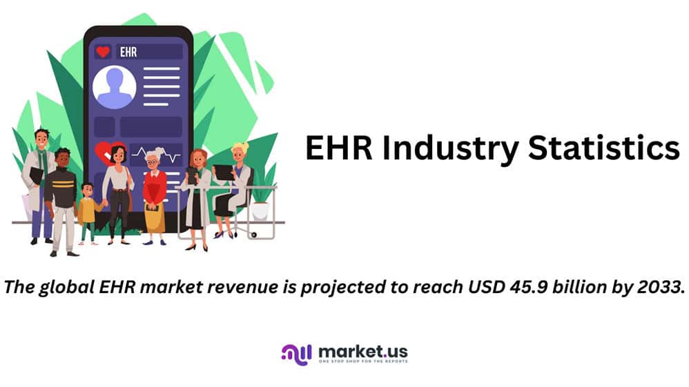 EHR Industry Statistics