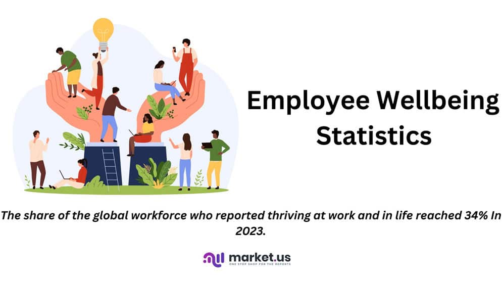 Employee Wellbeing Statistics