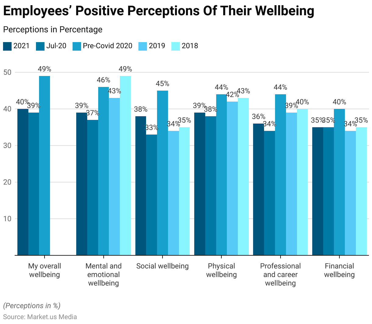 Employee Wellbeing