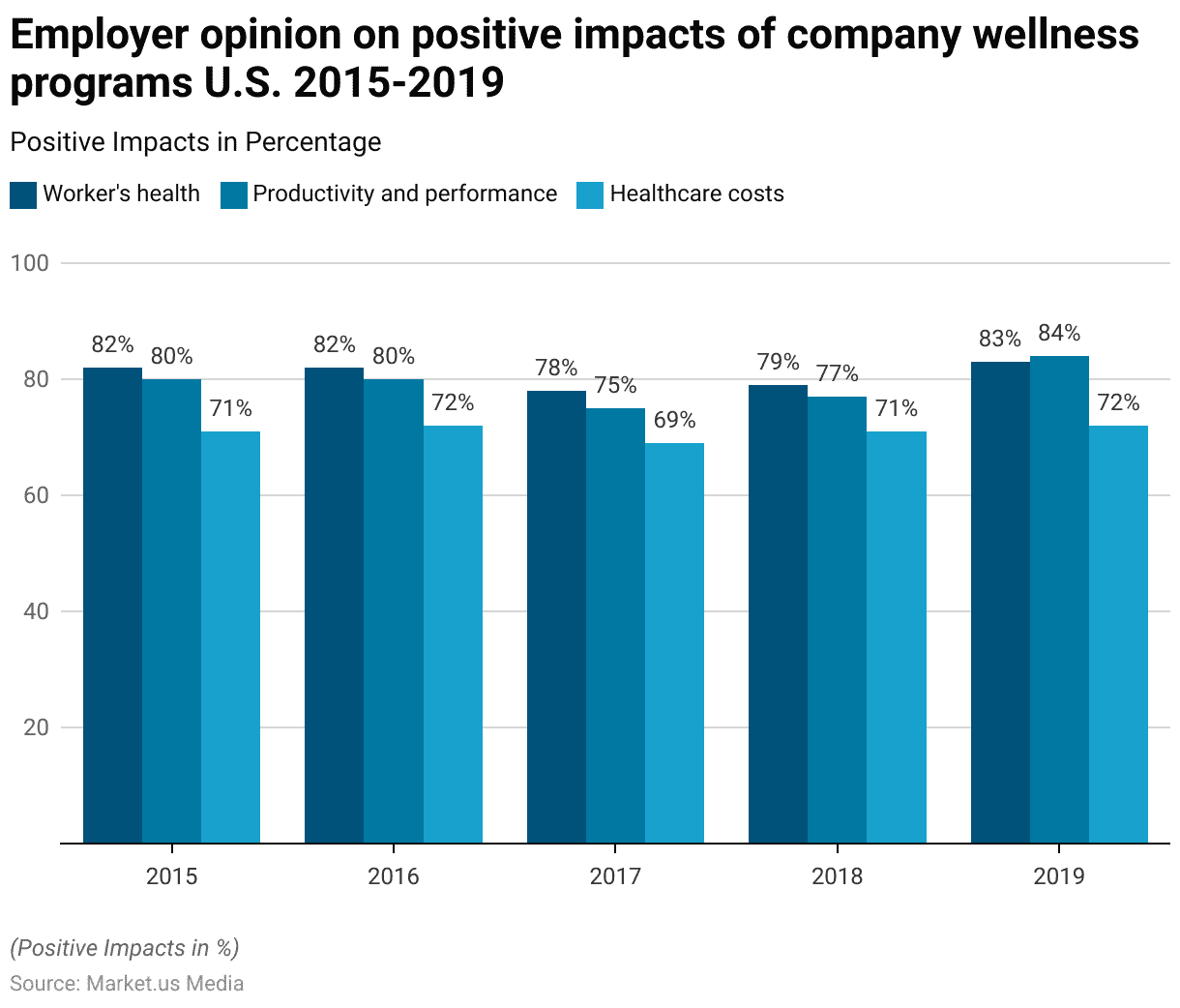 Employee Wellbeing