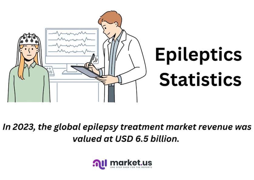 Epileptics Statistics