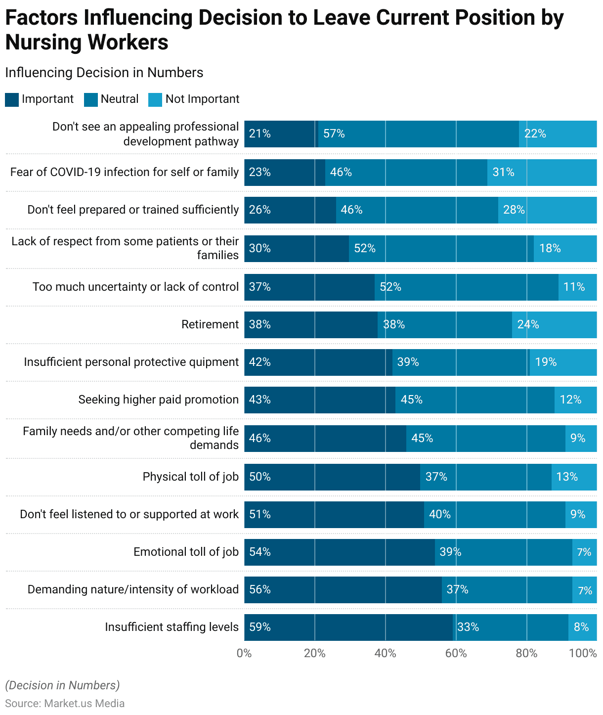 Nursing Workforce Statistics