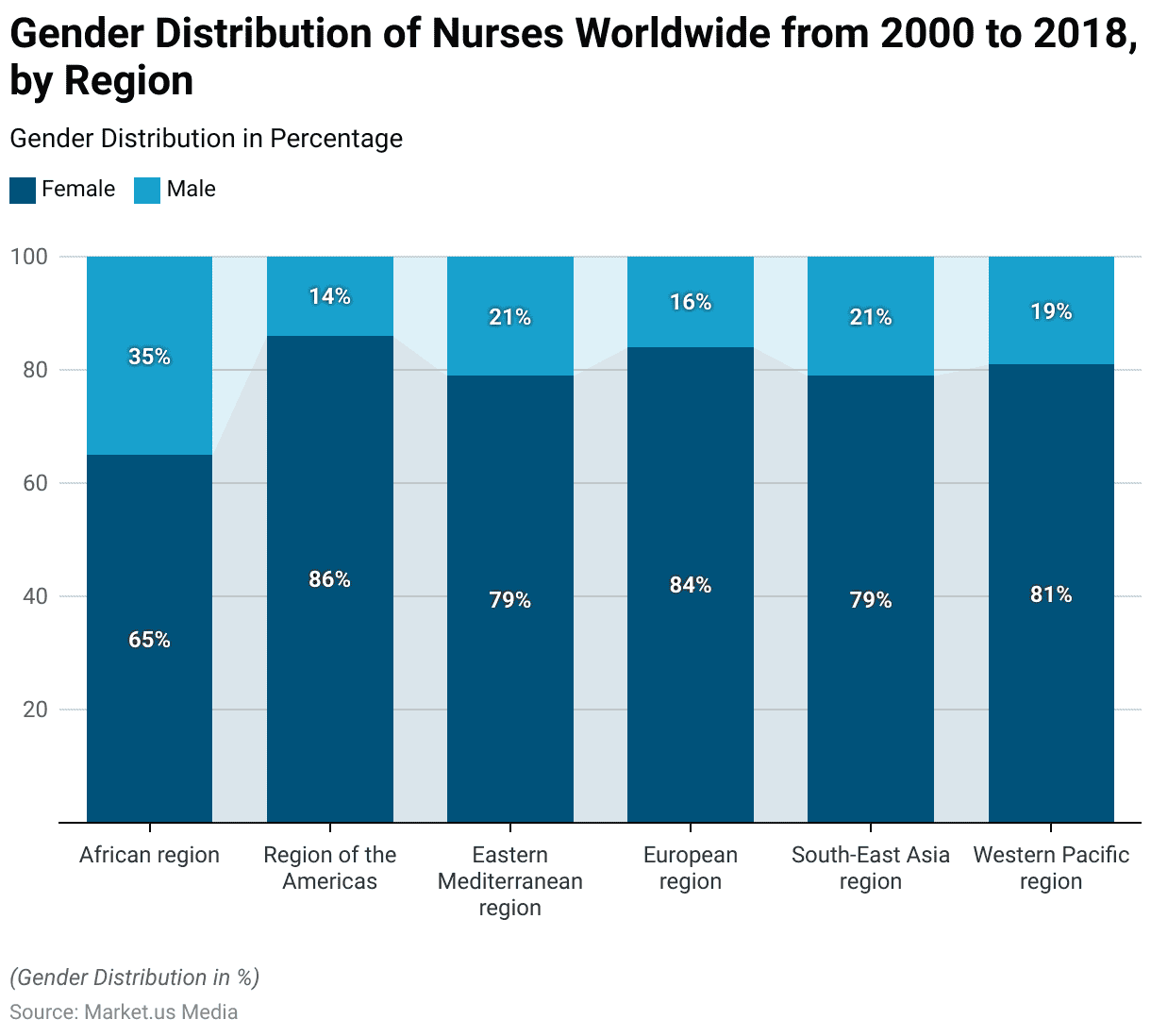 Nursing Workforce Statistics