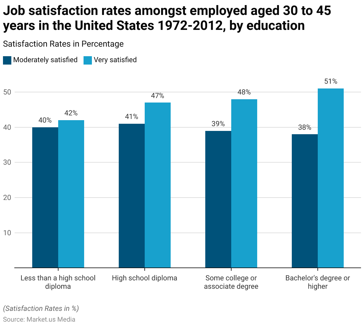 Employee Wellbeing Statistics