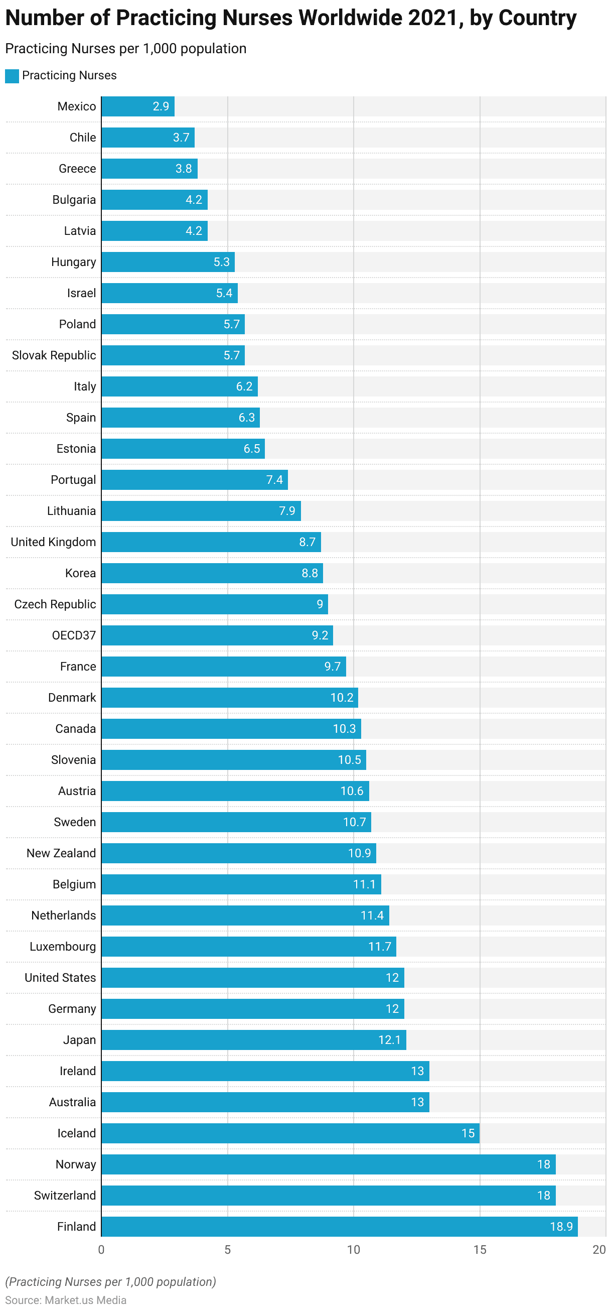 Nursing Workforce Statistics