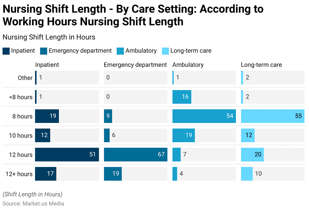Nursing Workforce Statistics and Facts (2025)