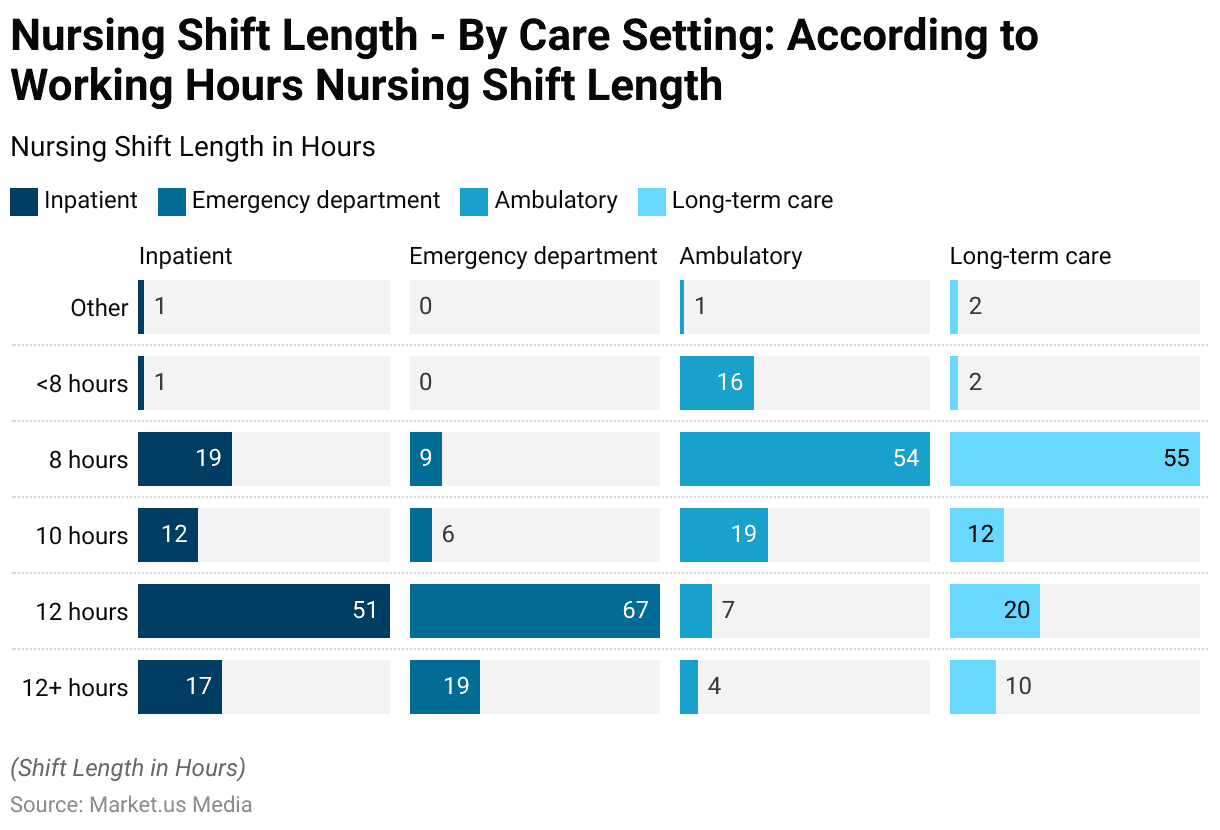 Nursing Workforce Statistics