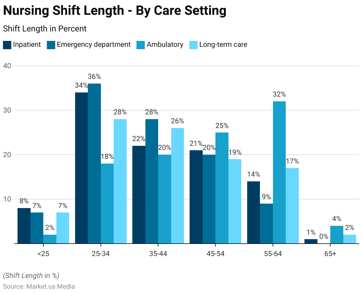 Nursing Workforce Statistics