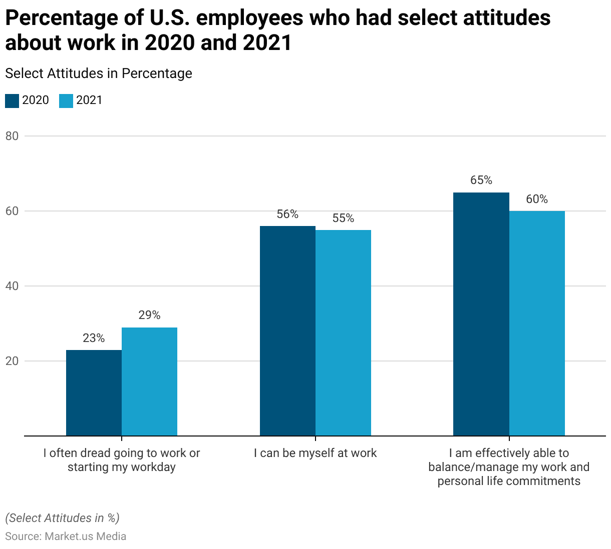 Employee Wellbeing Statistics