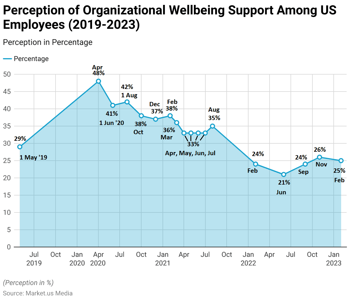 Employee Wellbeing