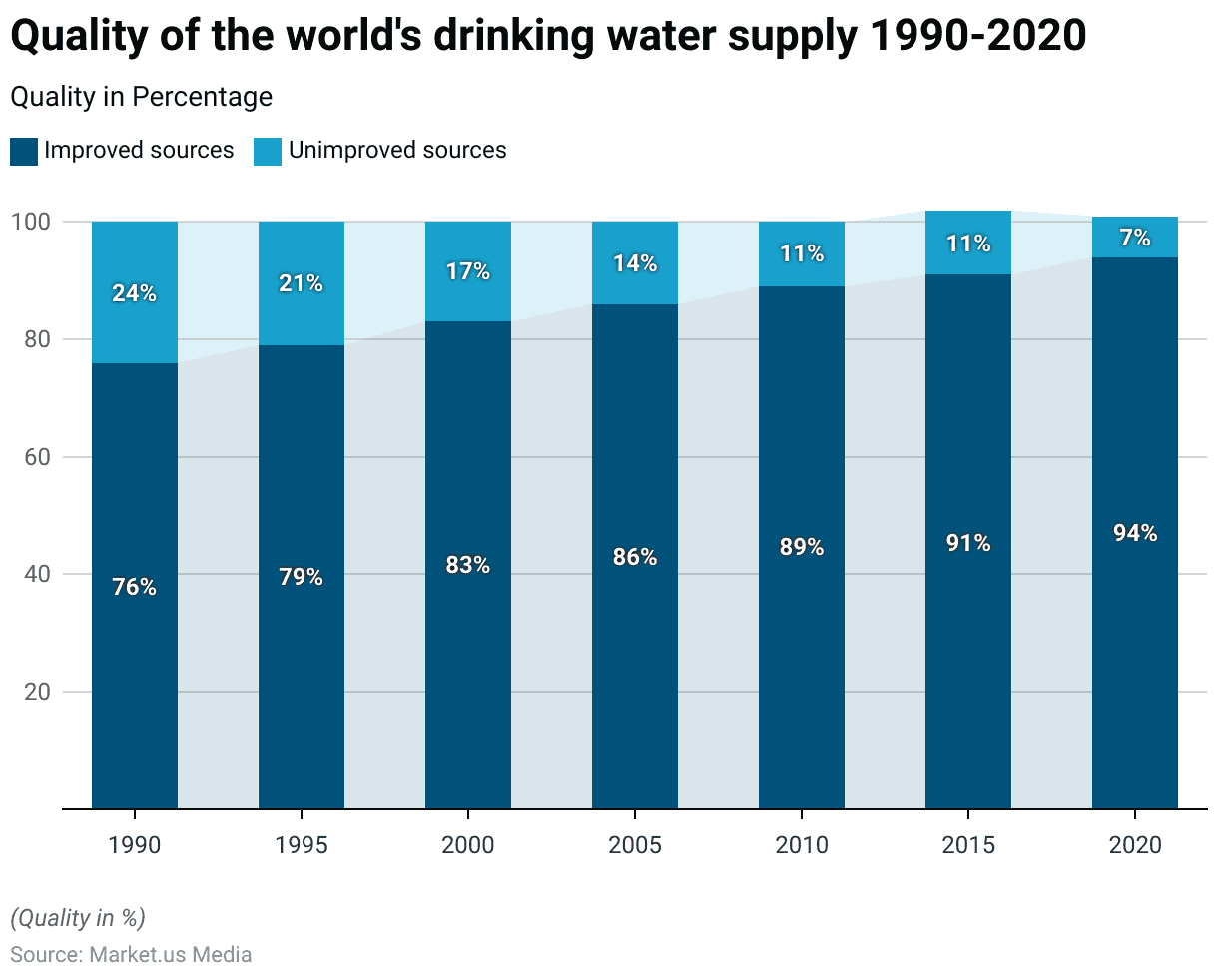 Dehydration Statistics