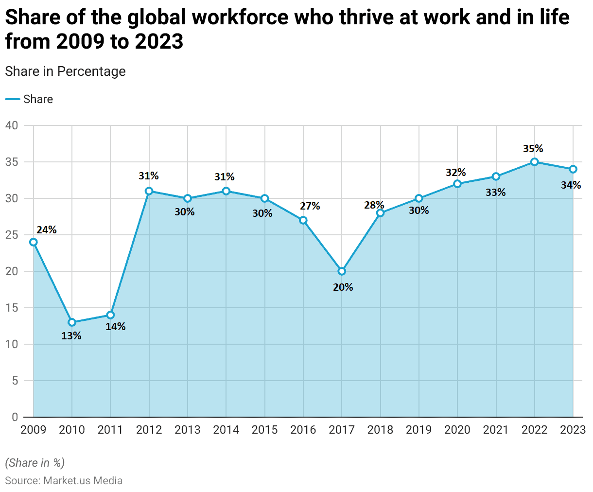 Employee Wellbeing